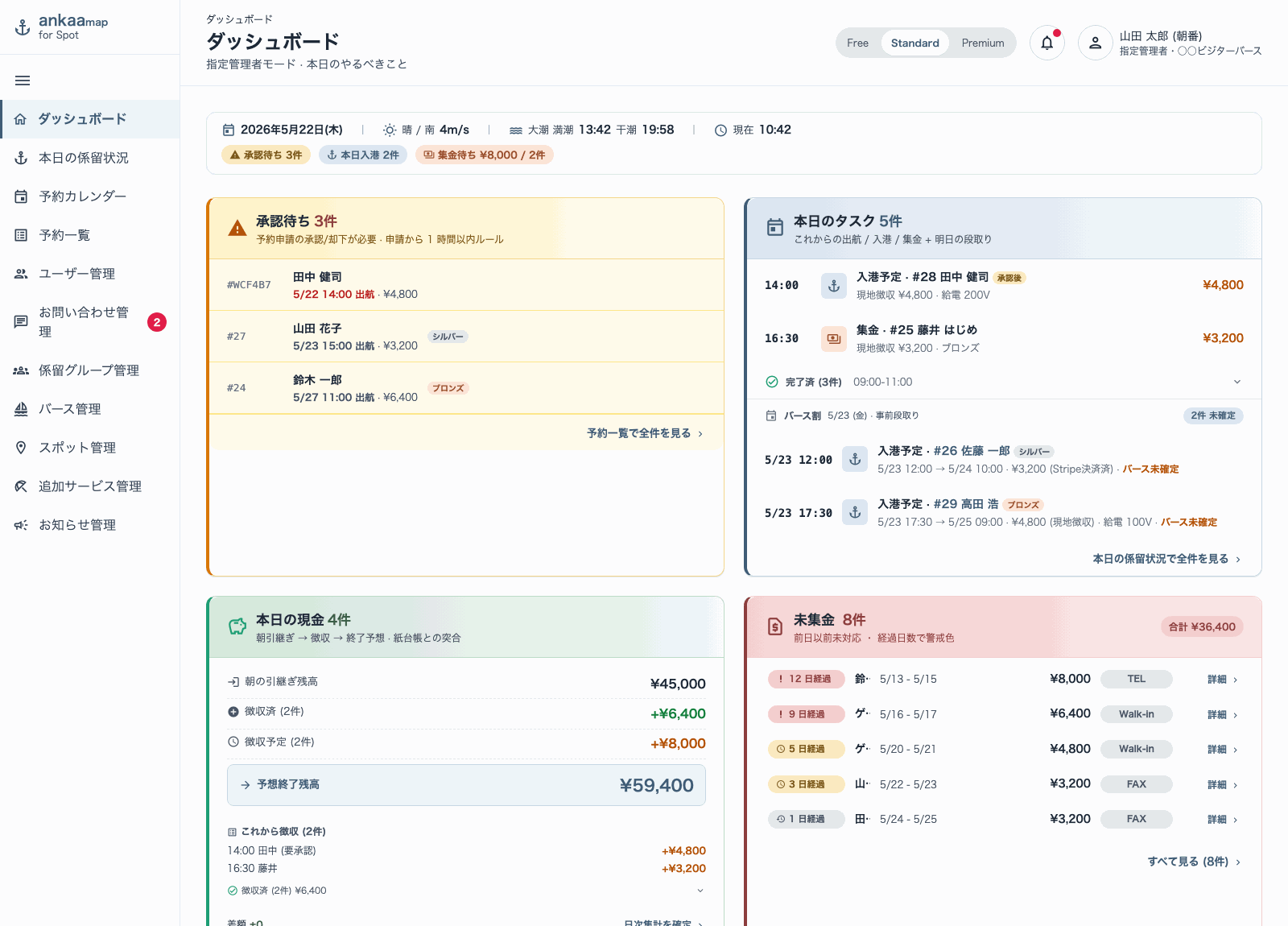 ankaa map for SPOT のダッシュボード画面。承認待ち、本日のタスク、本日の現金、未集金が一覧で表示されている