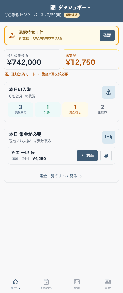 スマートフォンのホーム画面